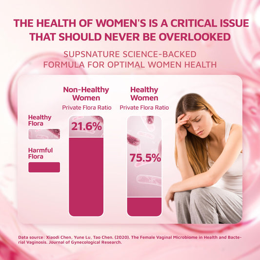 Pack of SUPS NATURE Feminine Balance Gummies for women
