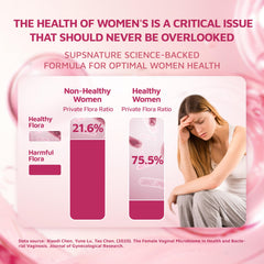 Pack of SUPS NATURE Feminine Balance Gummies for women