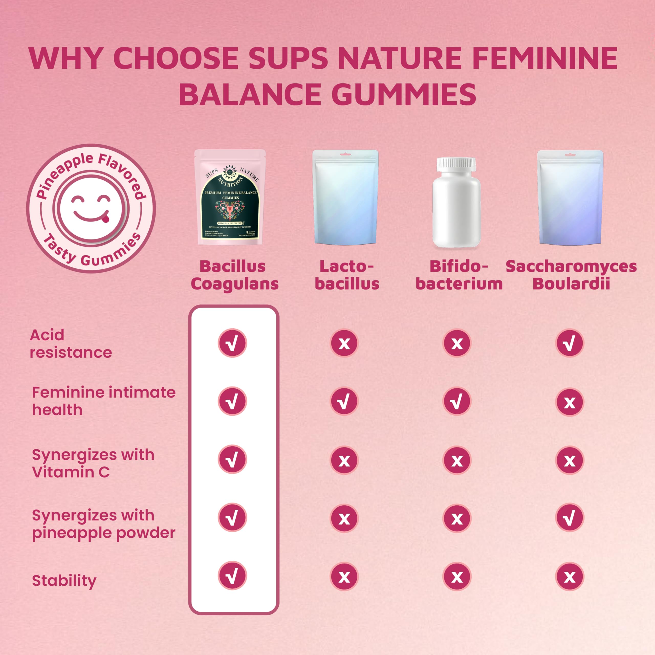 60 gummies per bottle pack for daily female wellness