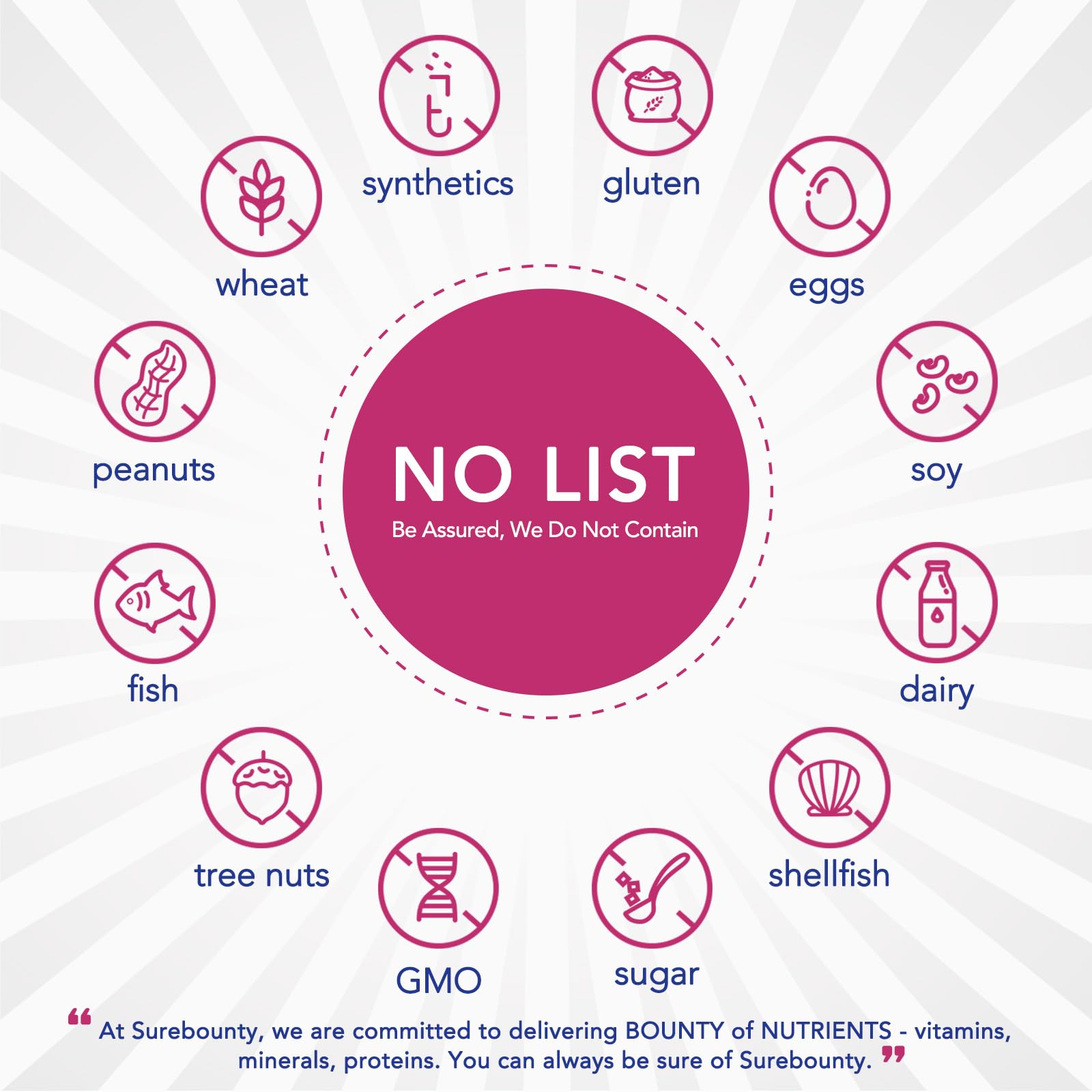 Cranberry and enzyme ingredients spotlight for Surebounty Probiotics for Women
