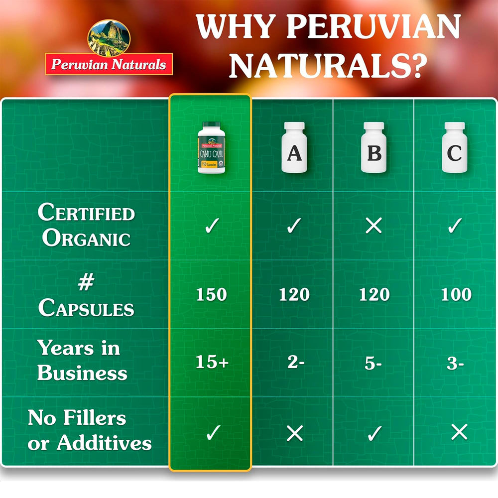 Sustainable farming in Peru supporting local farmers