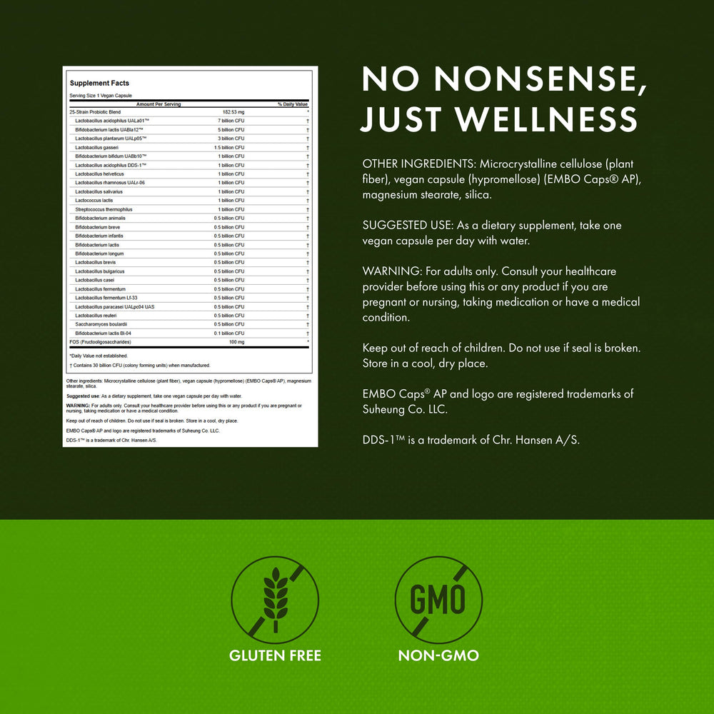 Graphic showing 25 probiotic strains included in Swanson Epic-Pro