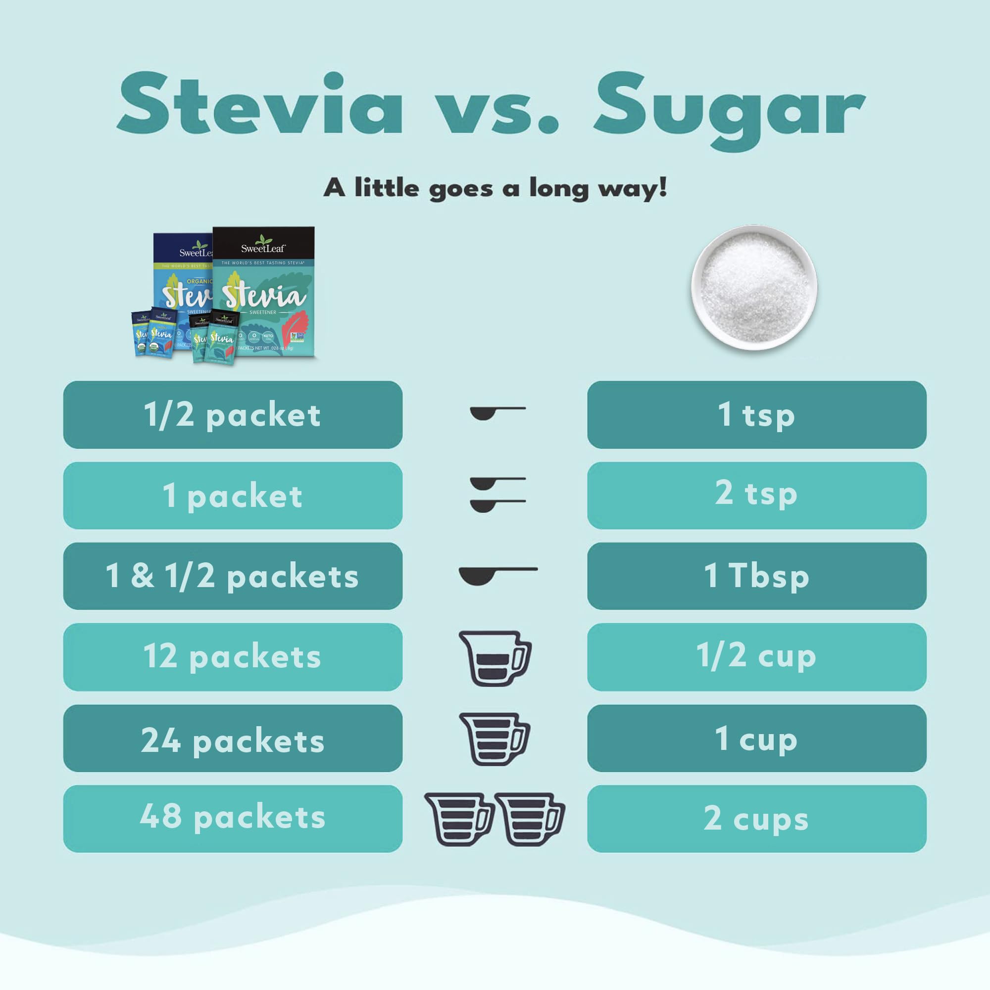 Ingredients and nutrition information of SweetLeaf Stevia Packets