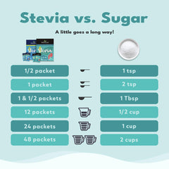 Ingredients and nutrition information of SweetLeaf Stevia Packets
