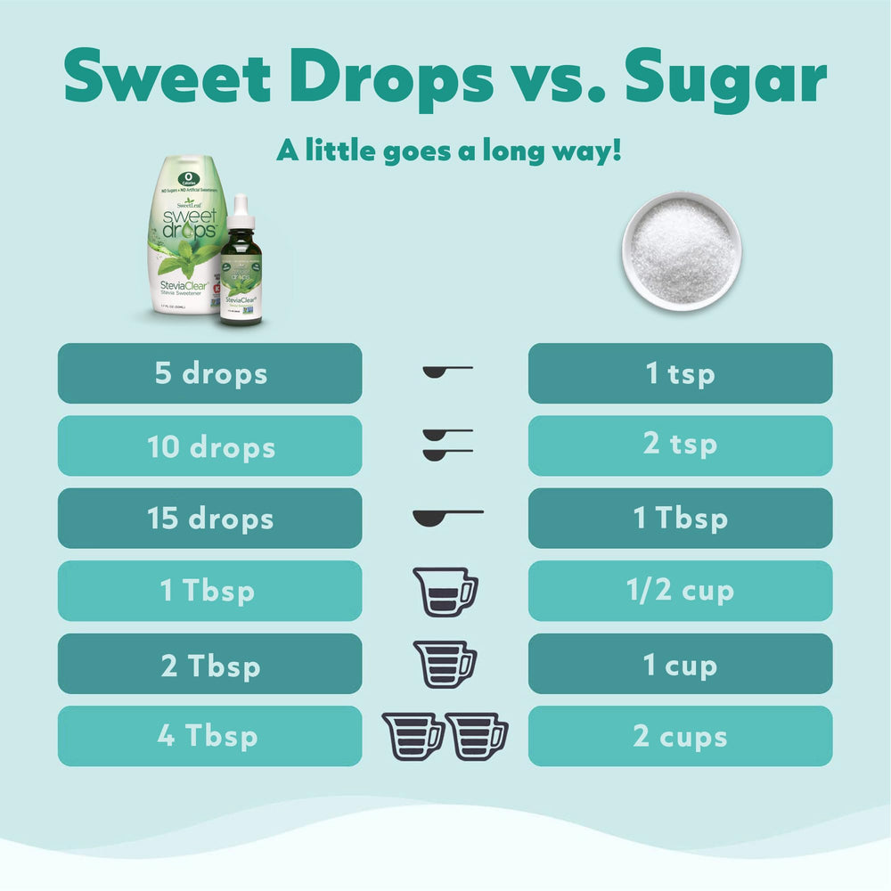 Valencia Orange Sweet Drops being added to a beverage