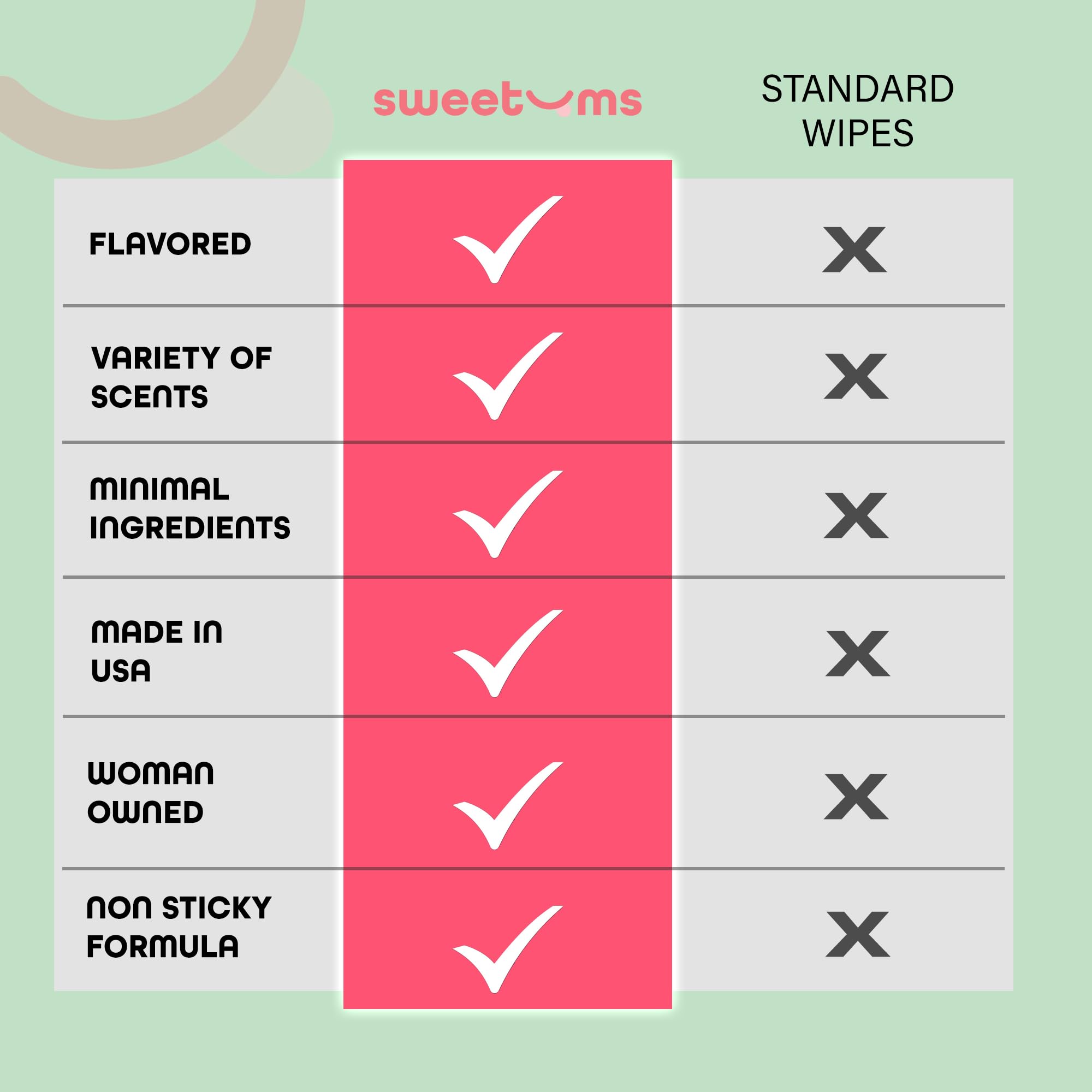 Sweetums Cruelty-Free US-Made Wipes emphasize ethical manufacturing.