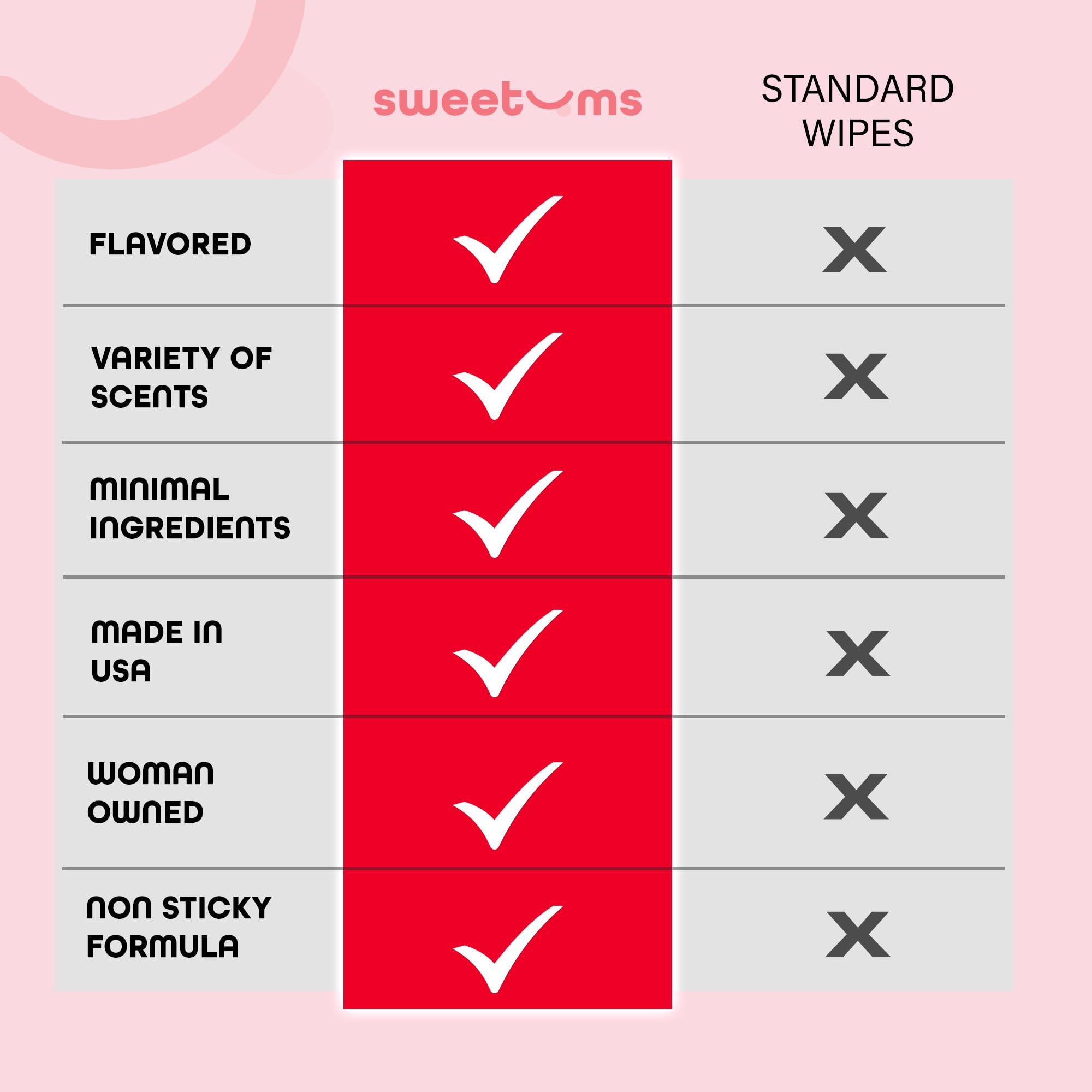 Sweetums pH-balanced, gynecologist-tested wipes ensuring gentle daily use.