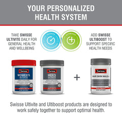 Serving size and Biotin 2600 mcg per serving