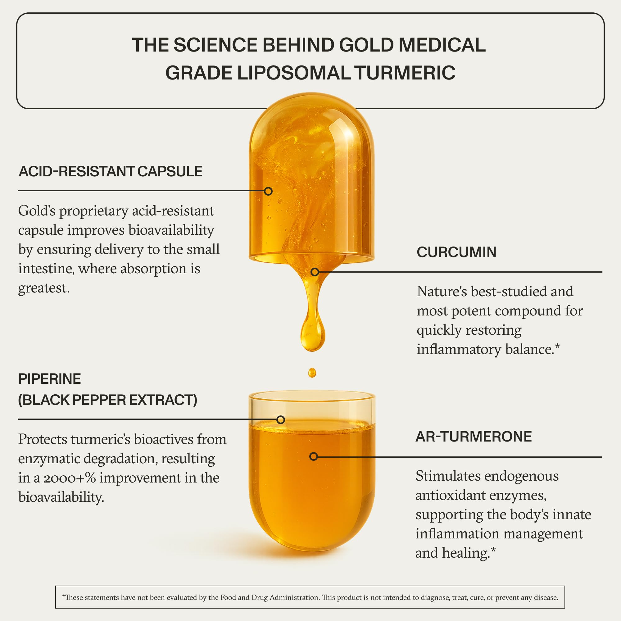 Synchro Gold capsules close-up, highlighting oil-based formulation and absorption.