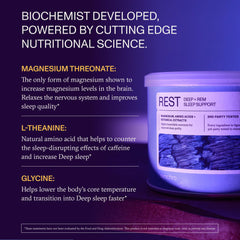Ingredient illustration showing Magnesium Threonate, Magnesium Citrate, Glycine, and L-Theanine