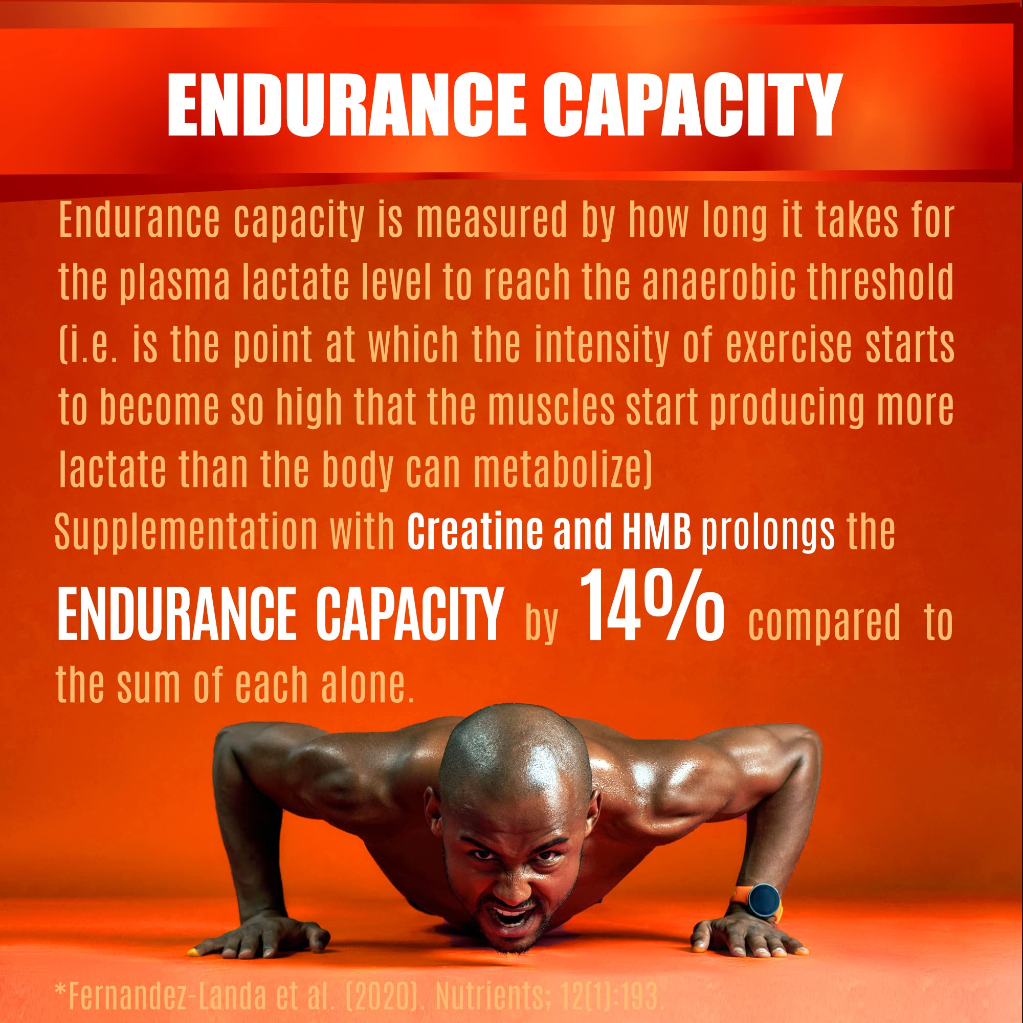 Synergistic effects of Creatine HCl and HMB on performance