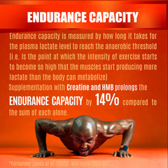 Synergistic effects of Creatine HCl and HMB on performance