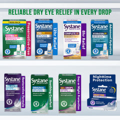 Systane Ultra PF ingredients panel suggests moisture-rich formula for irritation relief.