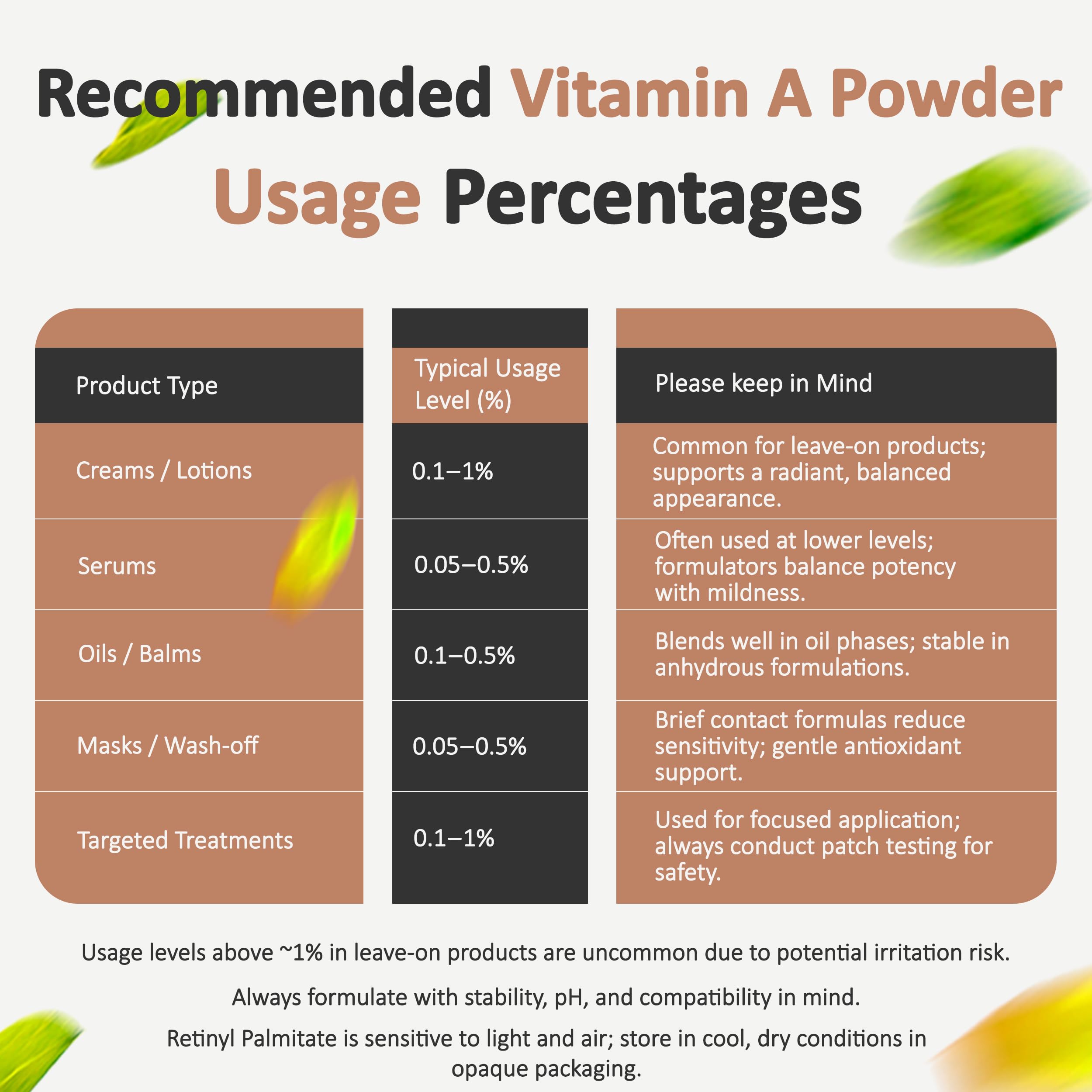 Angle shot of Vitamin A powder container for cosmetic grade product