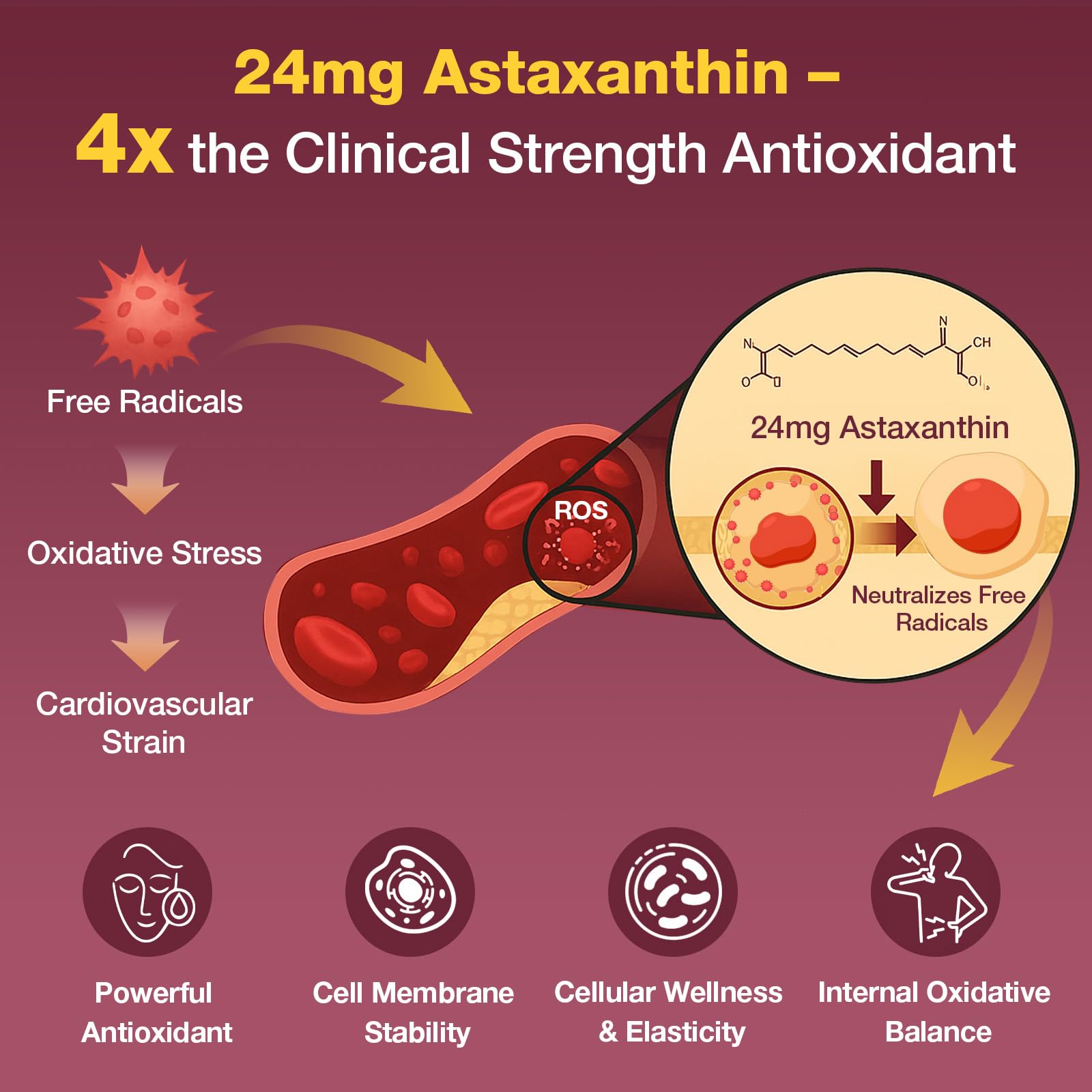 5-in-1 formula ingredients: red yeast rice, CoQ10, astaxanthin, niacin and folate
