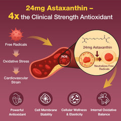 5-in-1 formula ingredients: red yeast rice, CoQ10, astaxanthin, niacin and folate