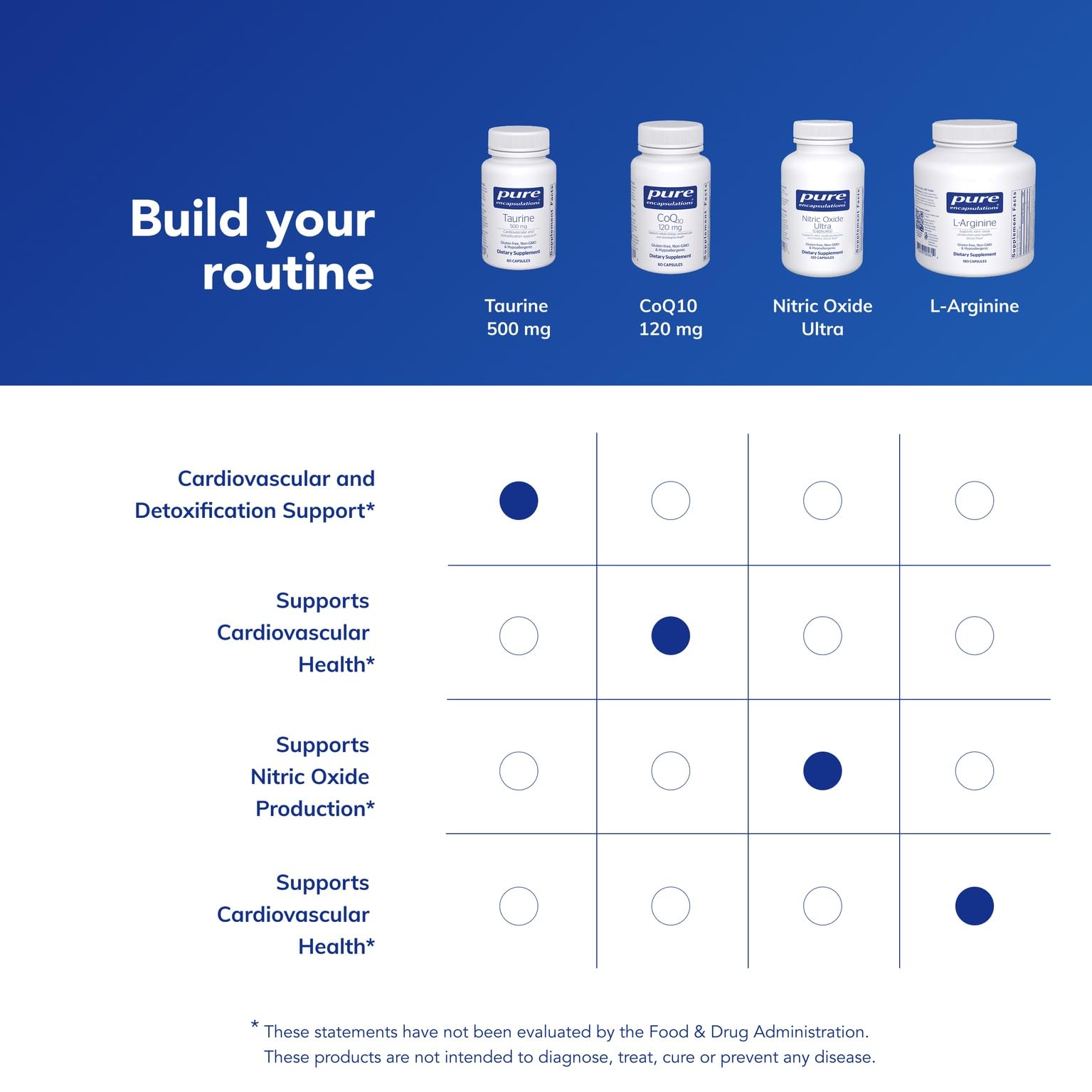 Suggested daily dosage of Taurine 500 mg