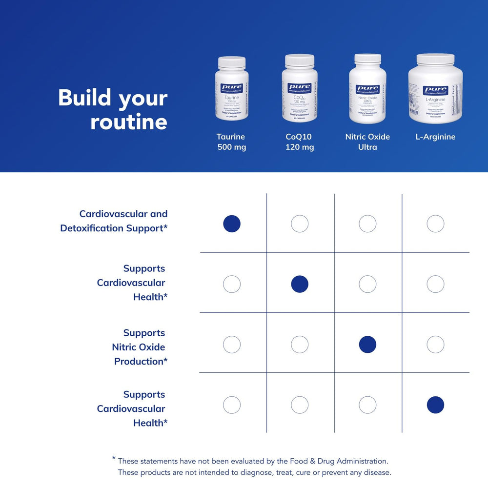 Suggested daily dosage of Taurine 500 mg