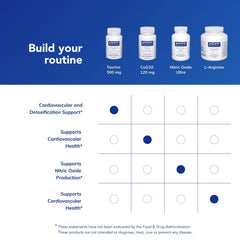 Suggested daily dosage of Taurine 500 mg