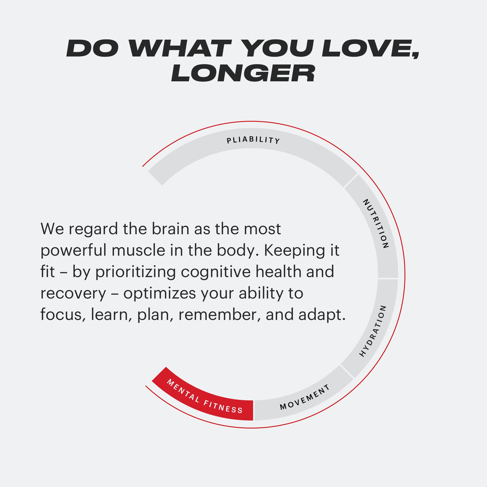 Concept image showing energy, focus and mood benefits of TB12 Perform