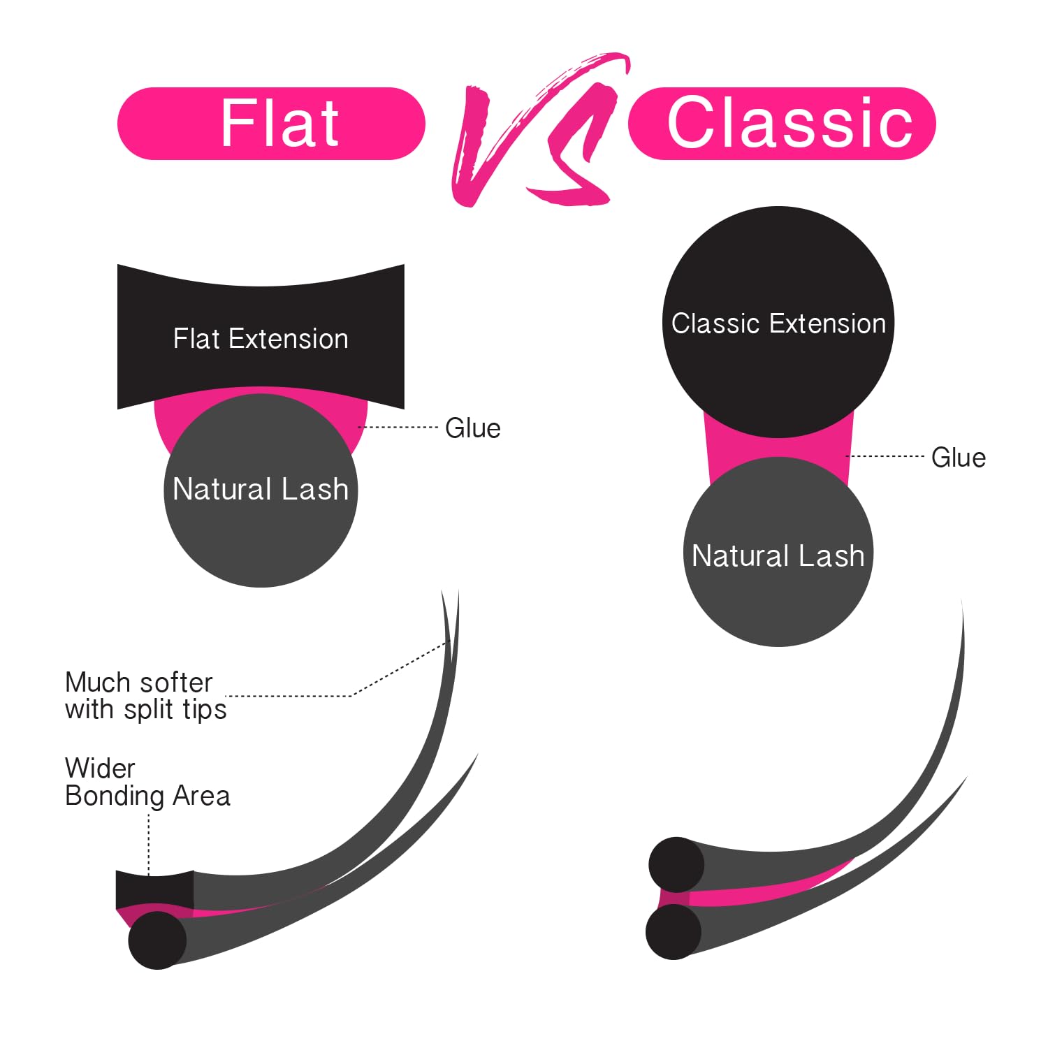 TDANCE lightweight lashes reduce weight while increasing perceived volume.