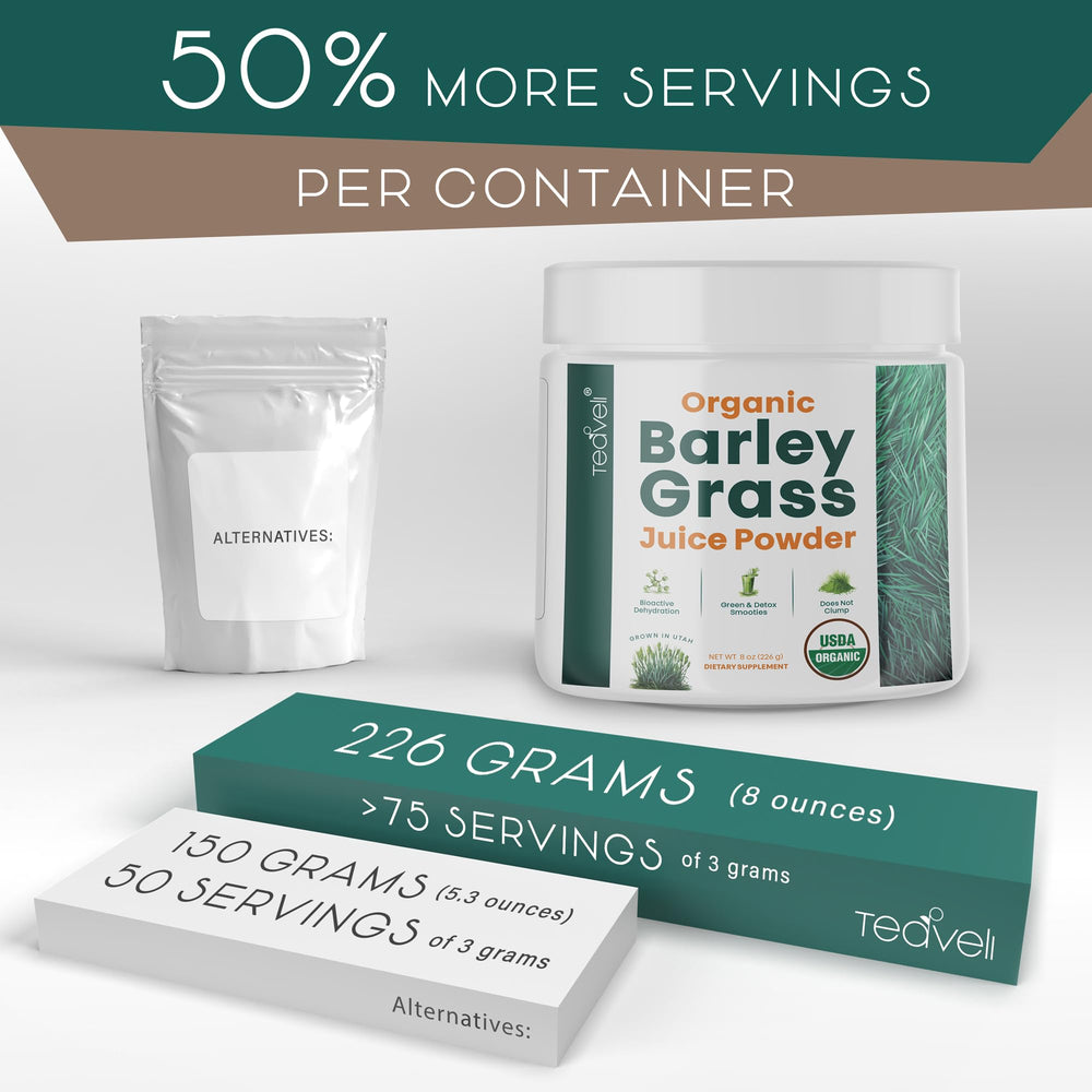 Raw Utah-grown barley grass juice powder from Teaveli