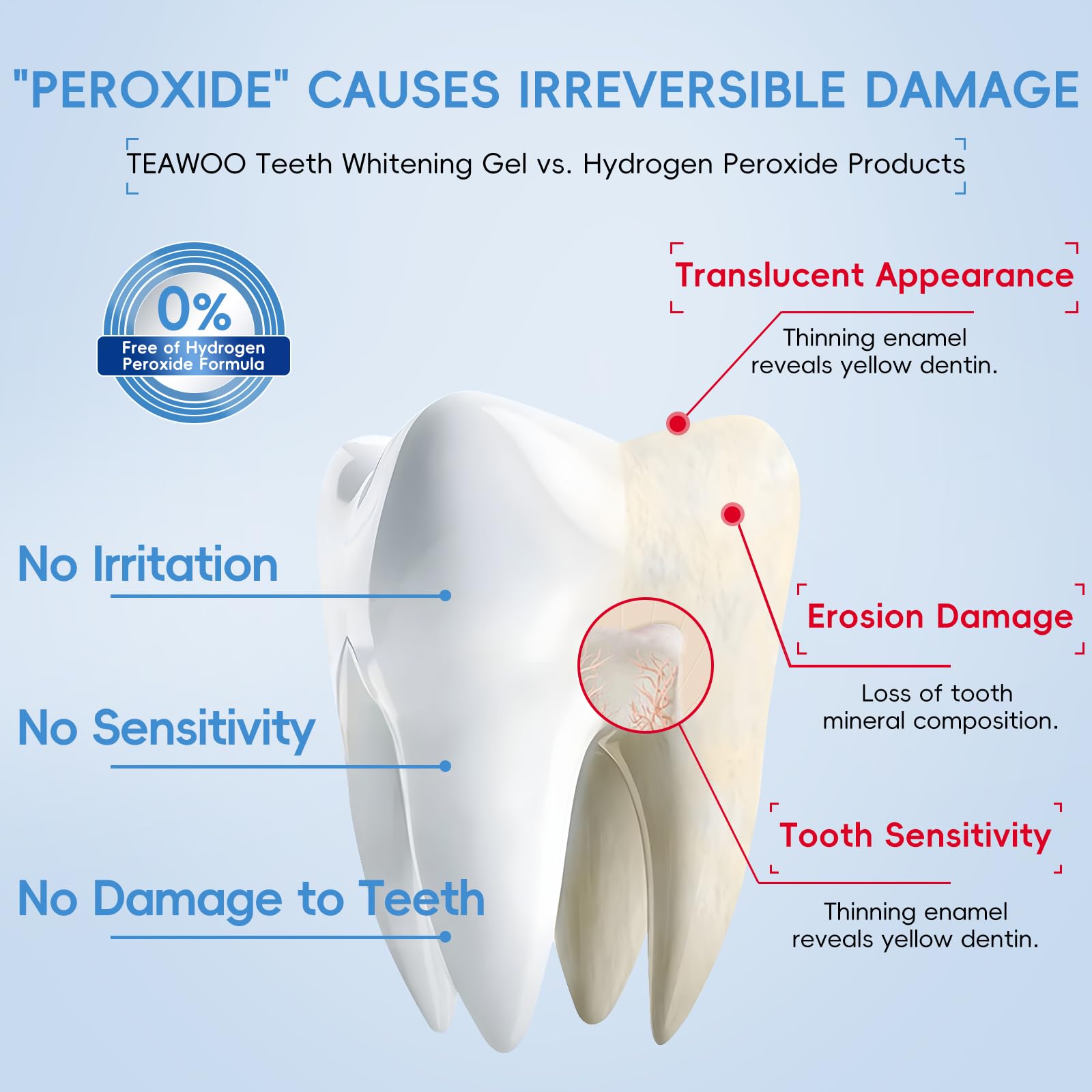 No hydrogen peroxide formula sign on product packaging