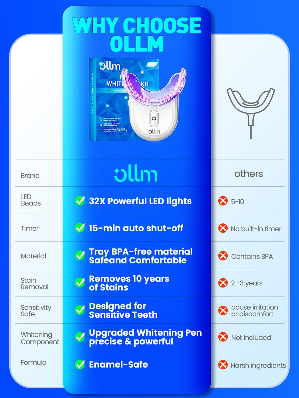 Wireless, portable LED whitening light for home use