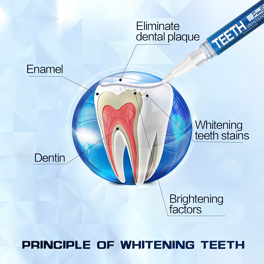 Before and after teeth whitening comparison