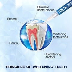 Before and after teeth whitening comparison