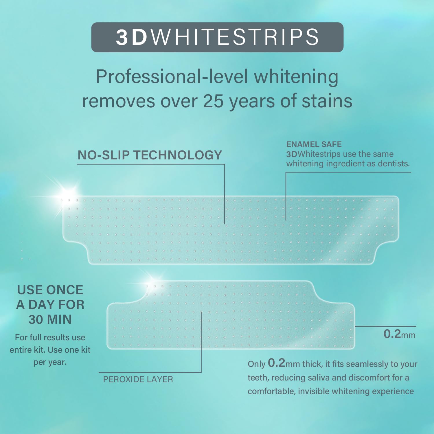 Portable whitening pen with twist-and-apply design