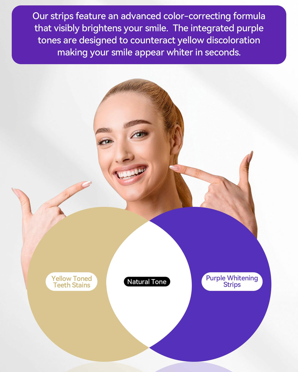 Close-up of whitening gel strips showing color correction technology