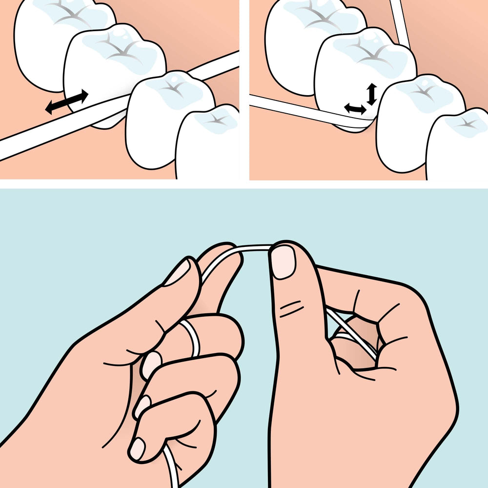 PFAS-free TePe floss with multiple threads