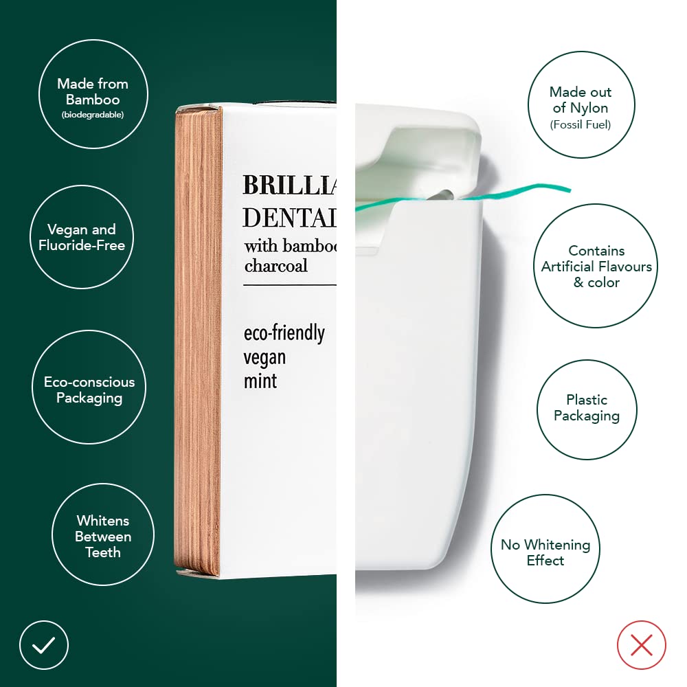 Mint peppermint oil-infused dental floss