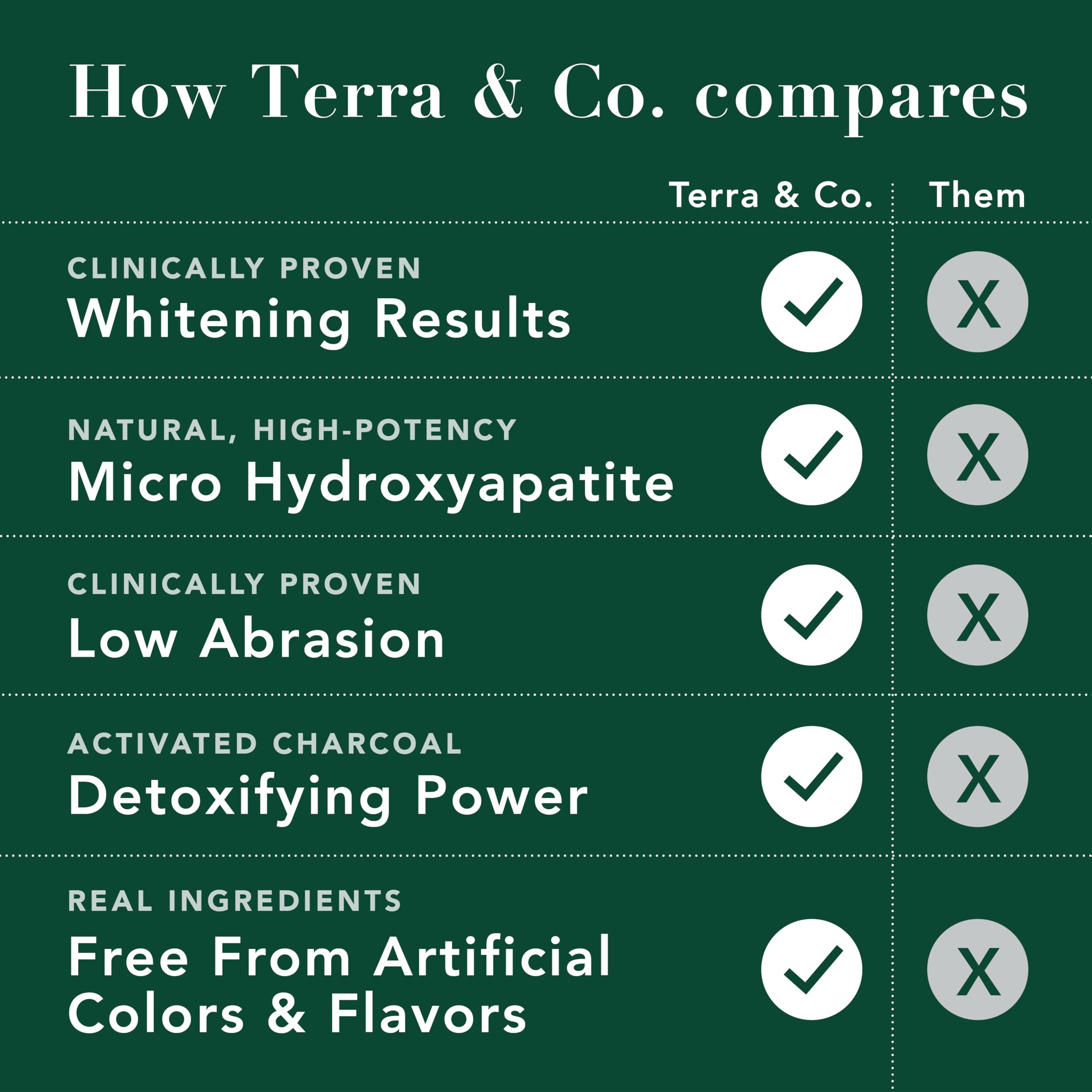 Product shot highlighting low abrasion formula for sensitive teeth