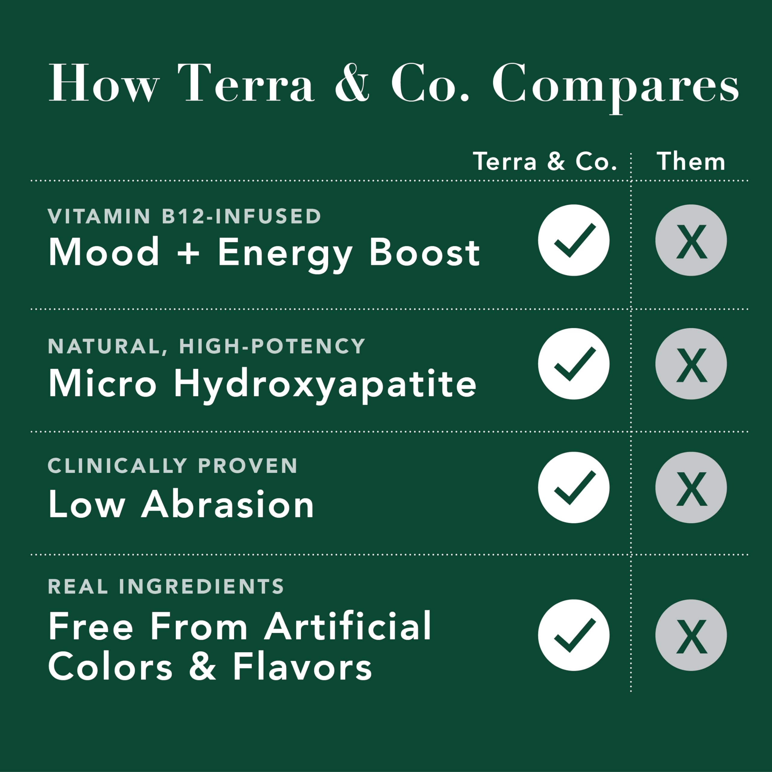Vegan, SLS-free, fluoride-free Terra & Co Gentle Green toothpaste