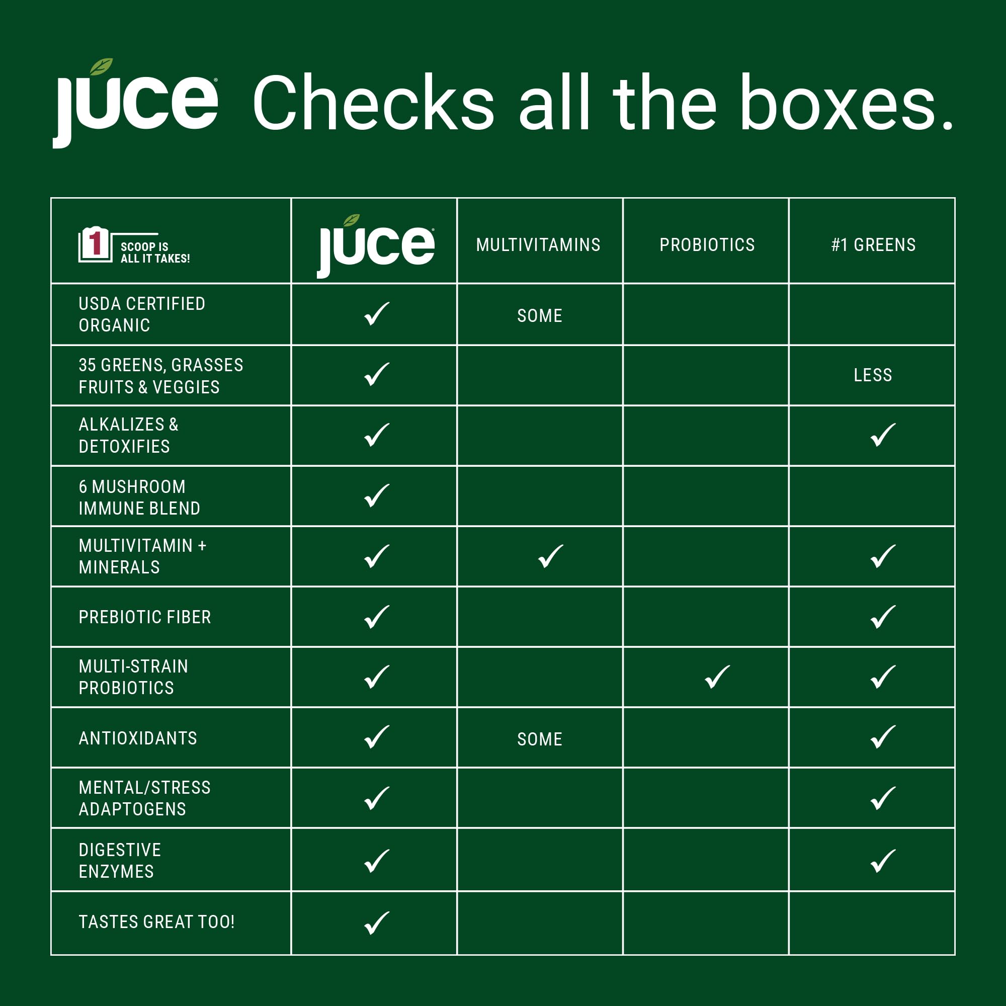 Terra Kai JUCE Green Superfood sabor manzana cosecha, delicioso y fácil de mezclar