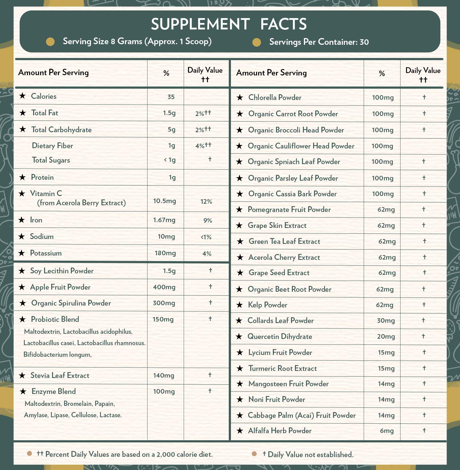 Antioxidant and liver support blend with milk thistle and turmeric root