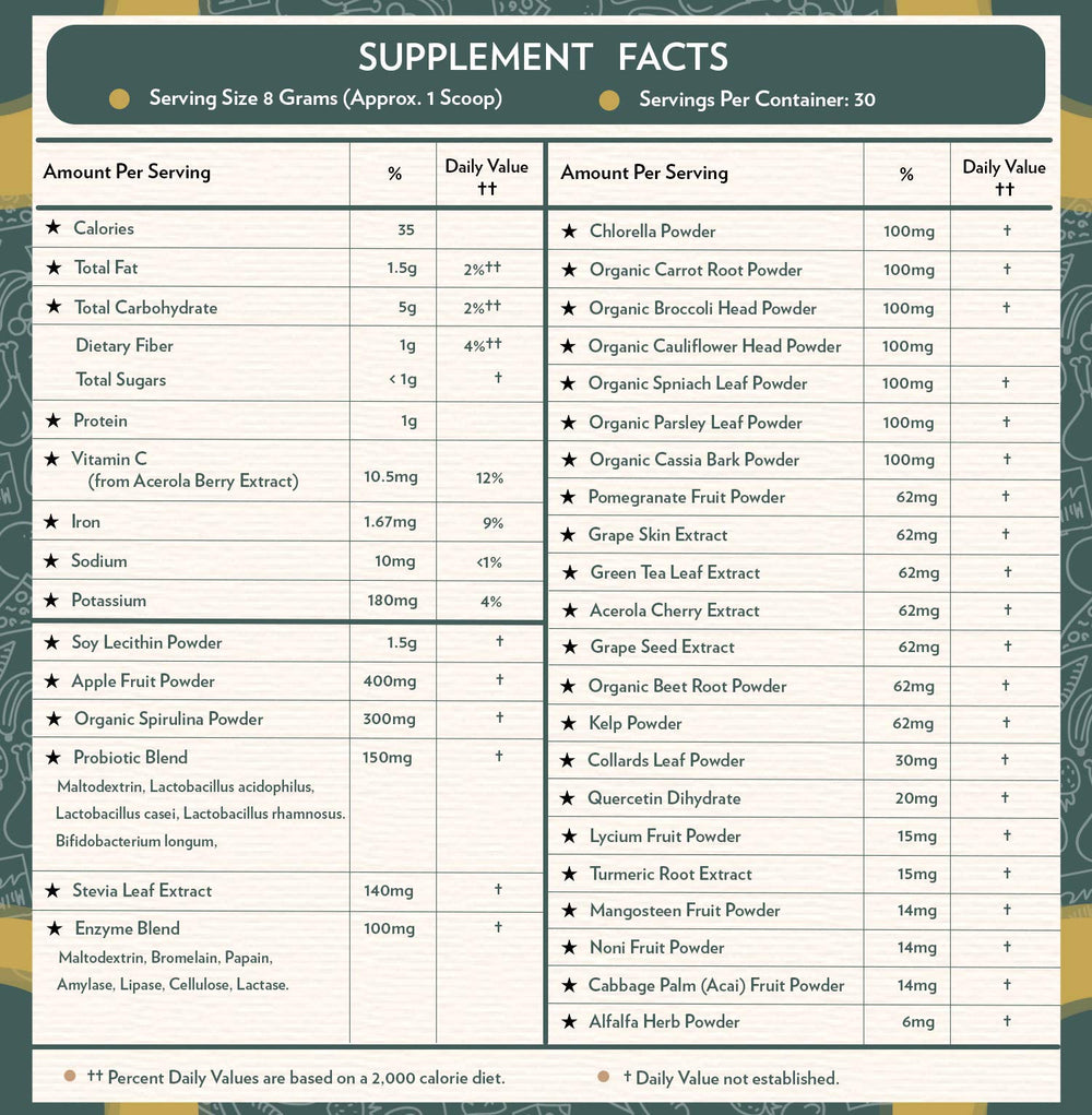Antioxidant and liver support blend with milk thistle and turmeric root