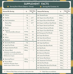 Antioxidant and liver support blend with milk thistle and turmeric root