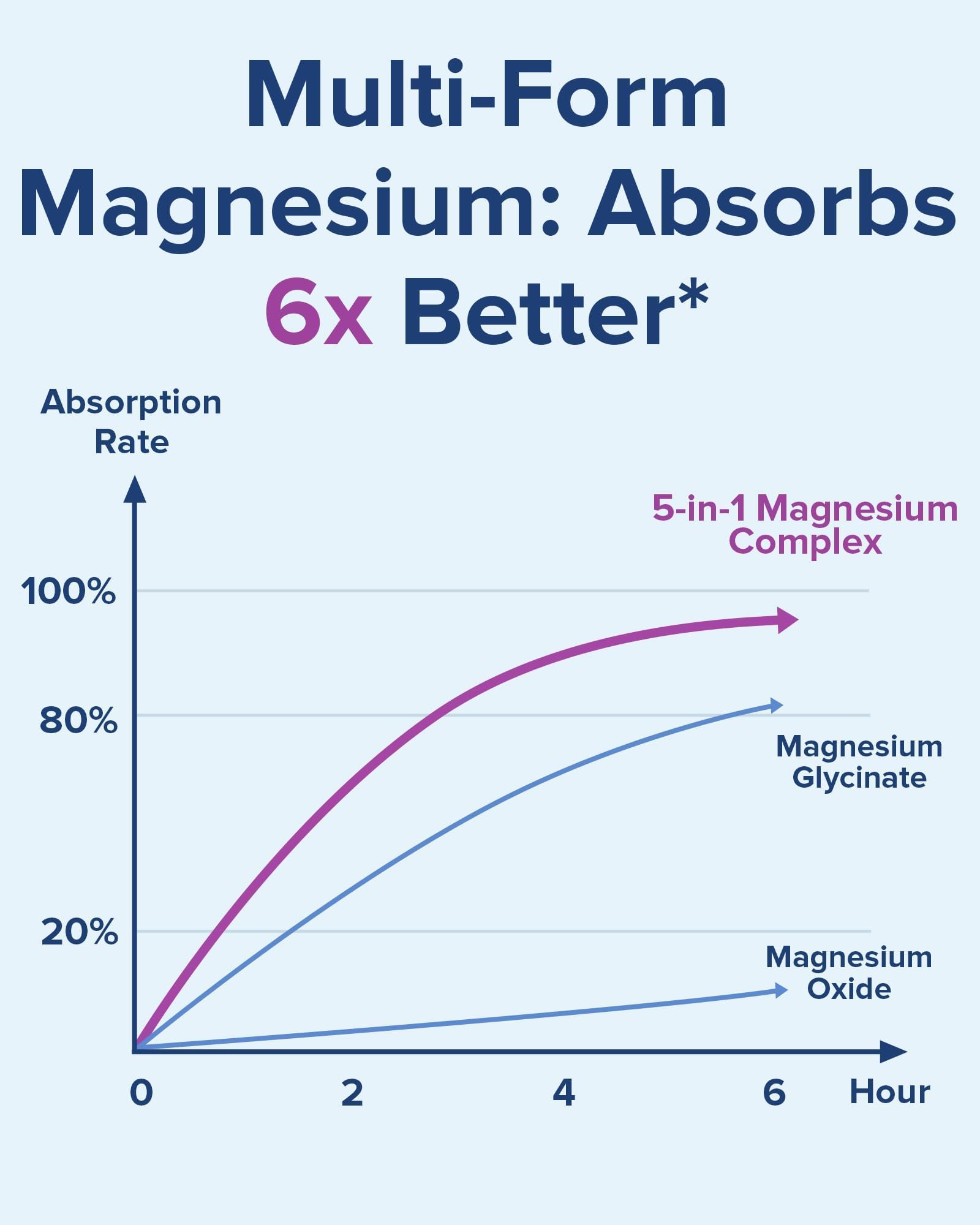 Close-up of Terranics magnesium capsules