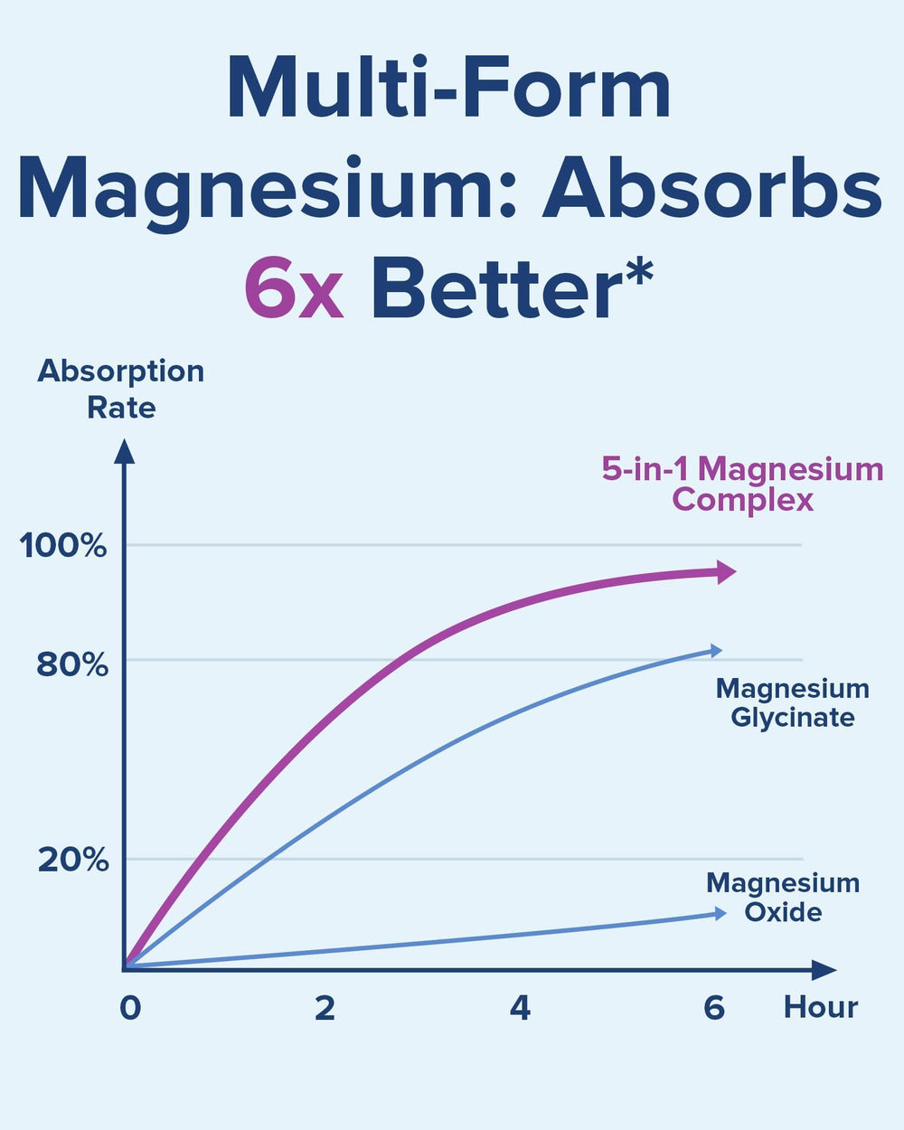 Close-up of Terranics magnesium capsules