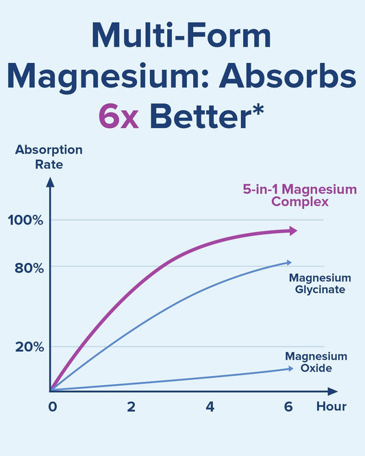Close-up of Terranics magnesium capsules