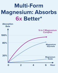 Close-up of Terranics magnesium capsules