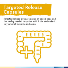 Graphic showing 20 probiotic strains