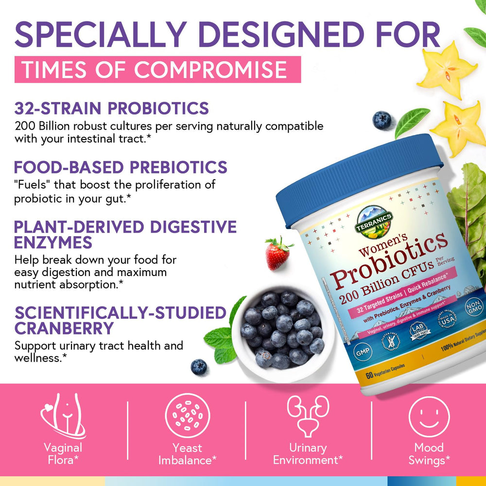 Graphic illustrating 32 probiotic strains