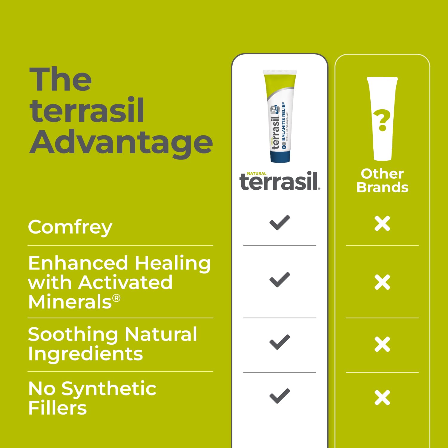 Terrasil Balanitis Relief hypoallergenic claim shown on packaging.
