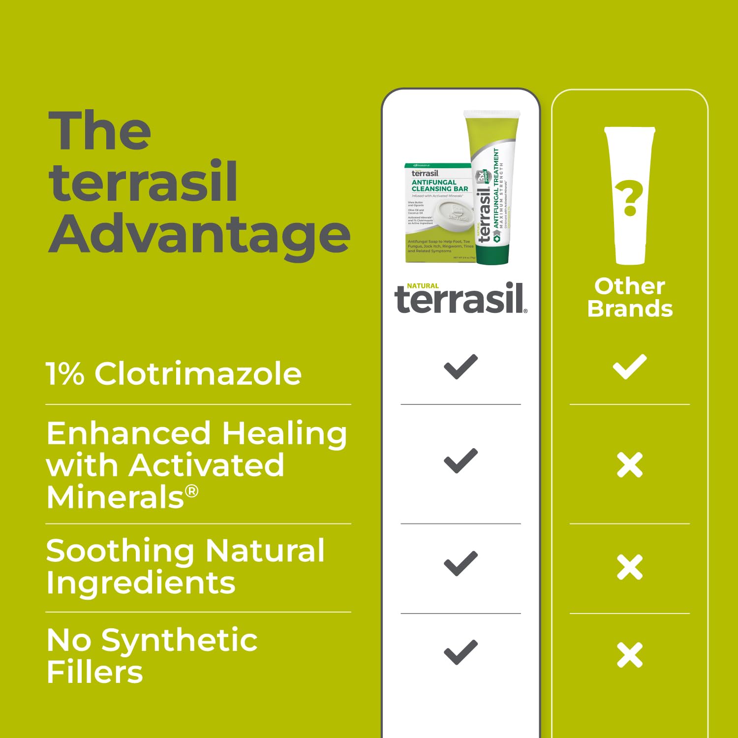 Terrasil dermatologist-tested label for safe sensitive-skin use