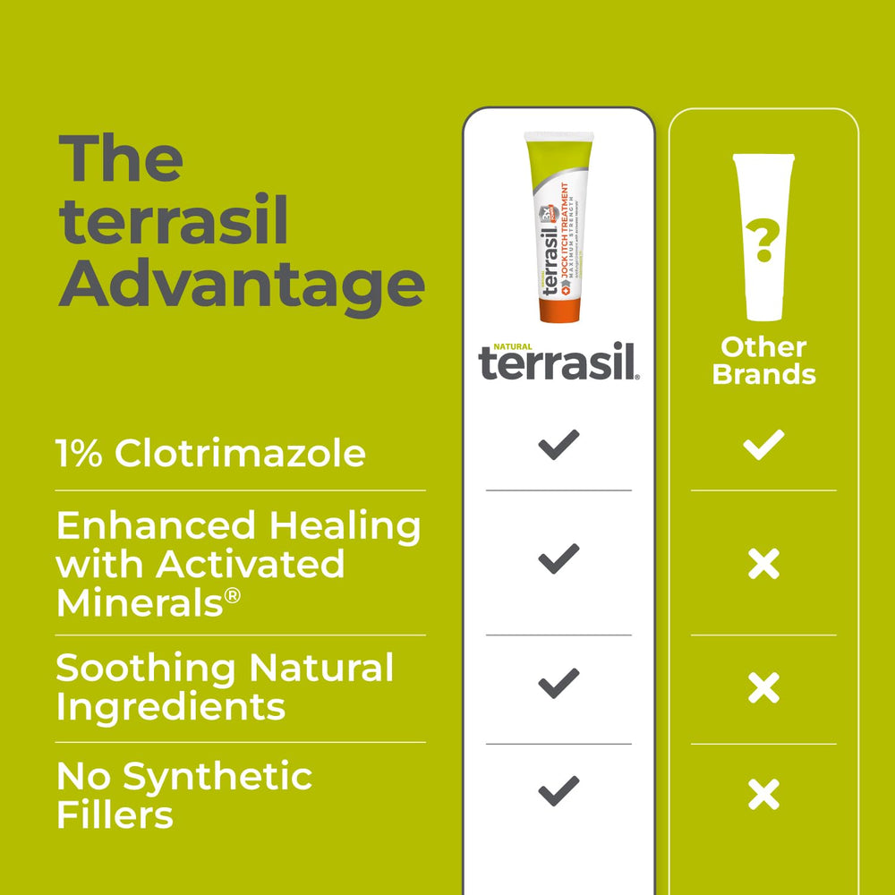 Terrasil free-from label highlights absence of parabens, alcohol, dyes, fragrances, and steroids.