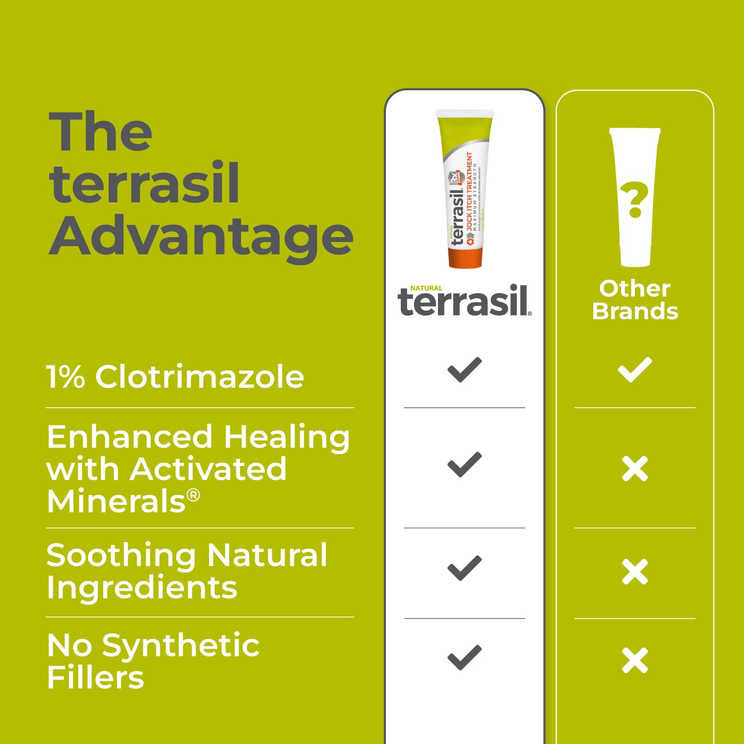 Terrasil Jock Itch Cream peppermint oil image conveys cooling relief and calm